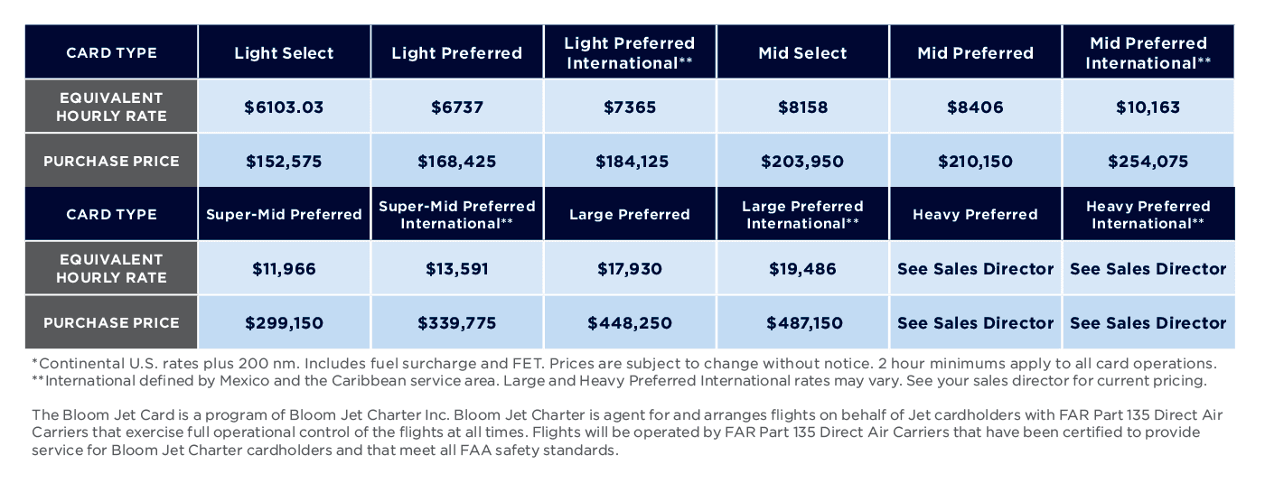 jet charter card pricing