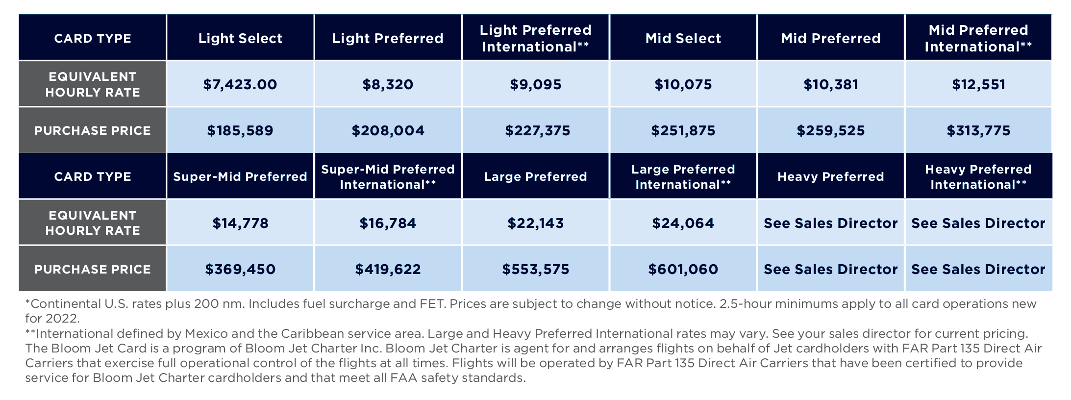 jet charter card pricing